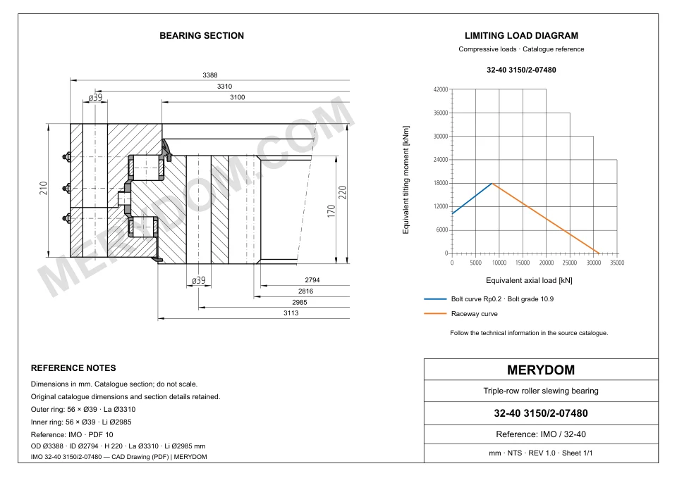 CAD drawing of the MERYDOM replacement slewing bearing for IMO 32-40 3150/2-07480, showing dimensions and mounting holes.