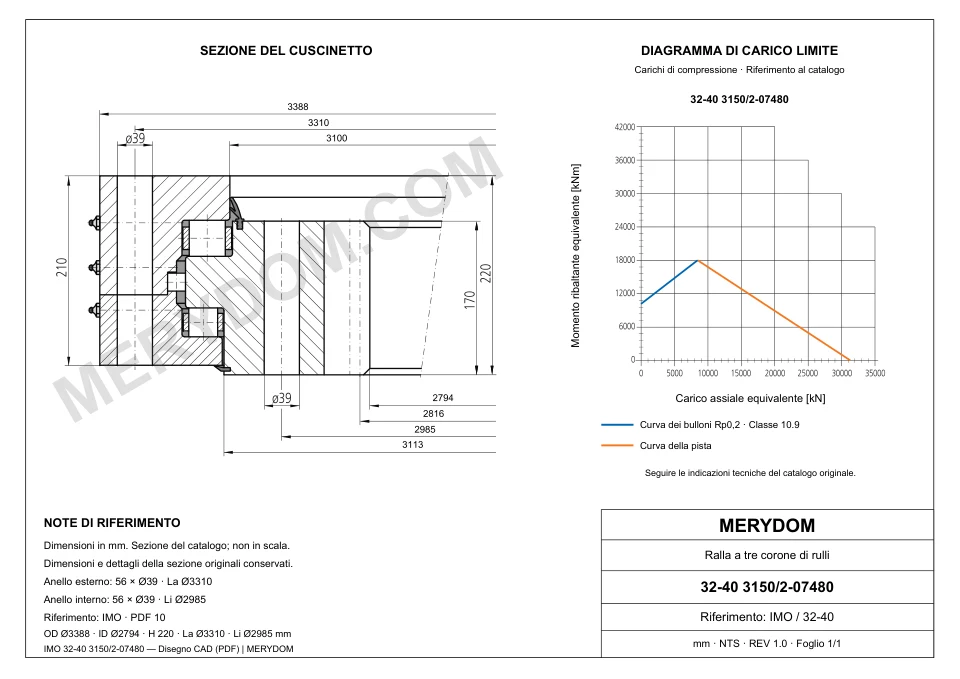 Disegno CAD del cuscinetto di rotazione sostitutivo MERYDOM per IMO 32-40 3150/2-07480, con dimensioni e fori di montaggio.