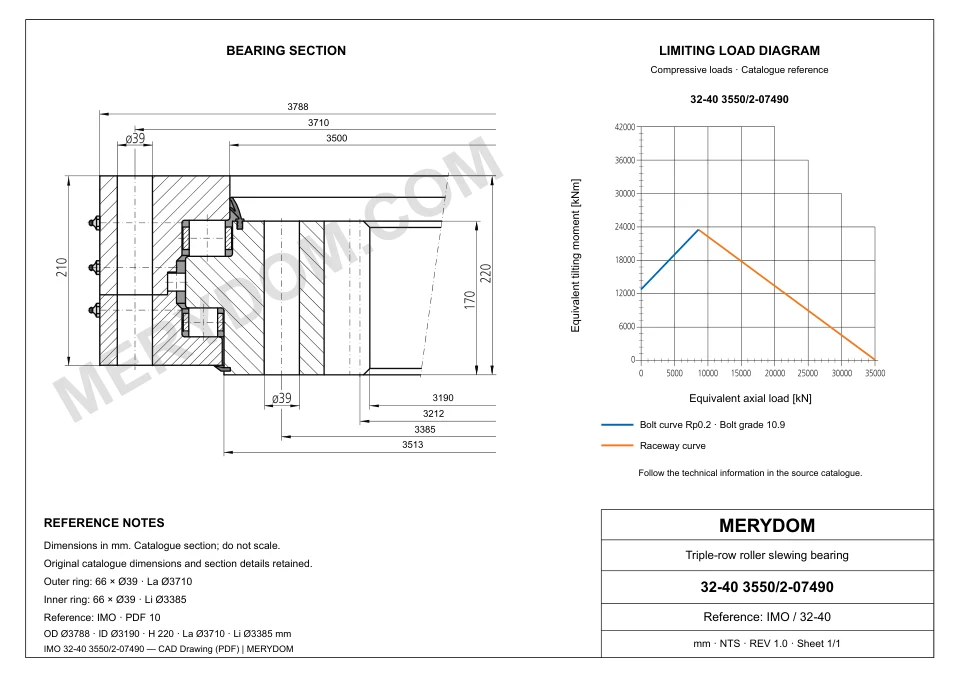 CAD drawing of the MERYDOM replacement slewing bearing for IMO 32-40 3550/2-07490, showing dimensions and mounting holes.