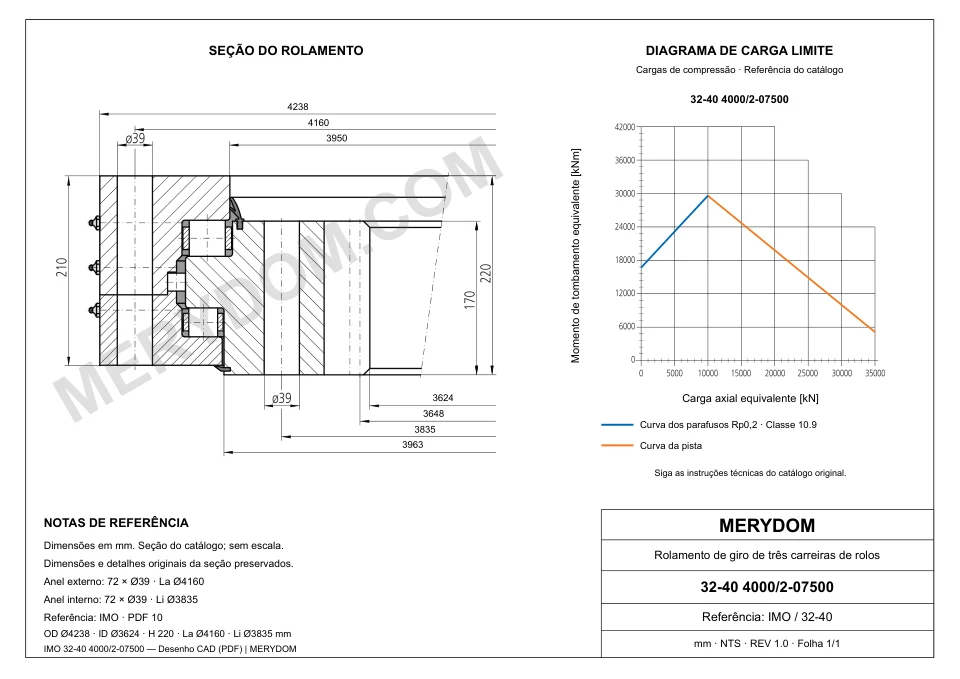 Desenho CAD do rolamento de giro de substituição MERYDOM para IMO 32-40 4000/2-07500, com dimensões e furos de montagem.