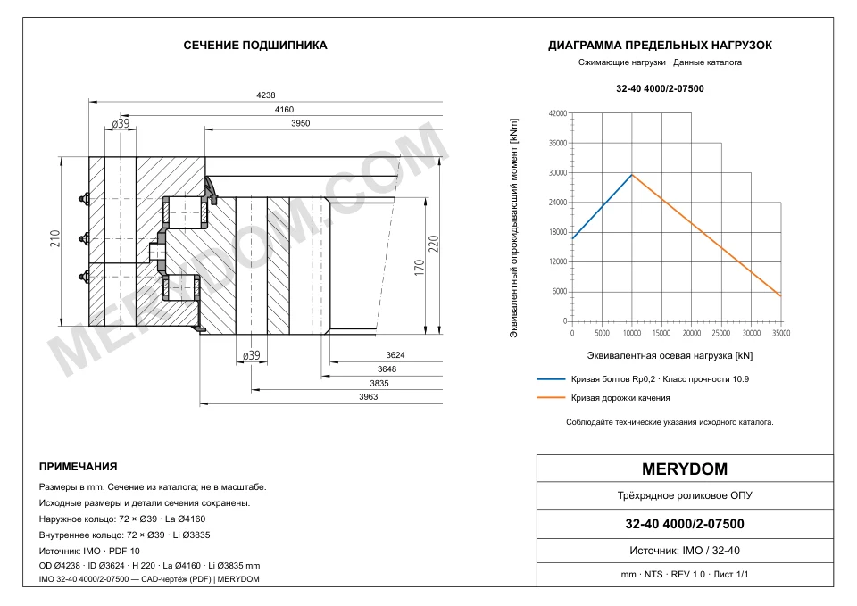 CAD-чертёж опорно-поворотного устройства MERYDOM для замены IMO 32-40 4000/2-07500 с размерами и монтажными отверстиями.