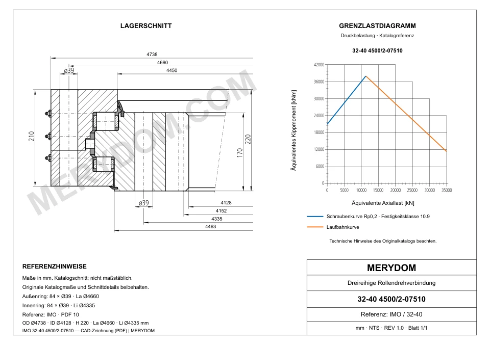 CAD-Zeichnung des MERYDOM-Ersatzdrehkranzes für IMO 32-40 4500/2-07510 mit Abmessungen und Befestigungsbohrungen.