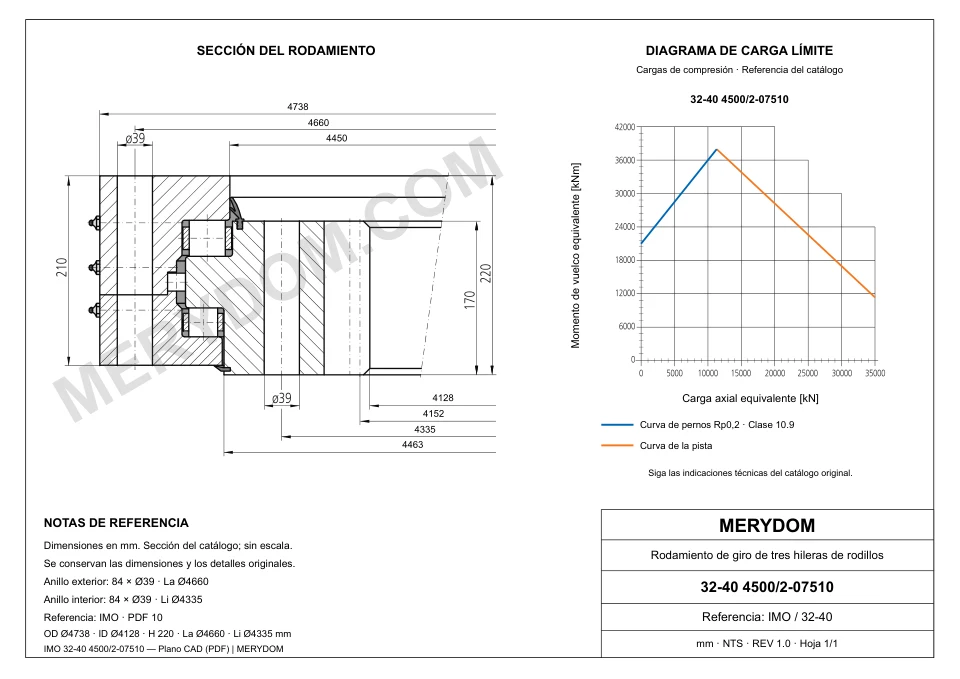 Plano CAD de la corona de giro de sustitución MERYDOM para IMO 32-40 4500/2-07510, con dimensiones y orificios de montaje.