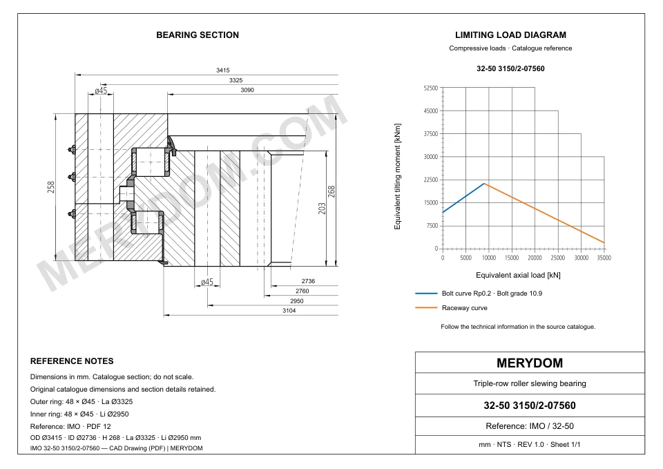 CAD drawing of the MERYDOM replacement slewing bearing for IMO 32-50 3150/2-07560, showing dimensions and mounting holes.