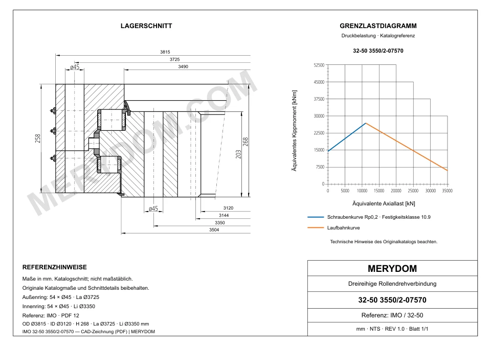 CAD-Zeichnung des MERYDOM-Ersatzdrehkranzes für IMO 32-50 3550/2-07570 mit Abmessungen und Befestigungsbohrungen.