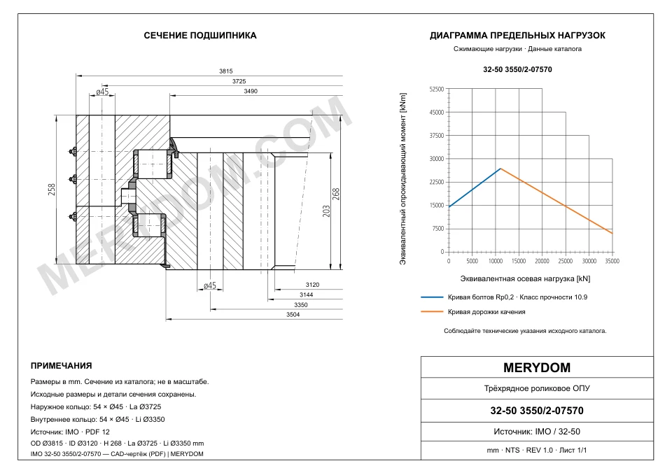 CAD-чертёж опорно-поворотного устройства MERYDOM для замены IMO 32-50 3550/2-07570 с размерами и монтажными отверстиями.