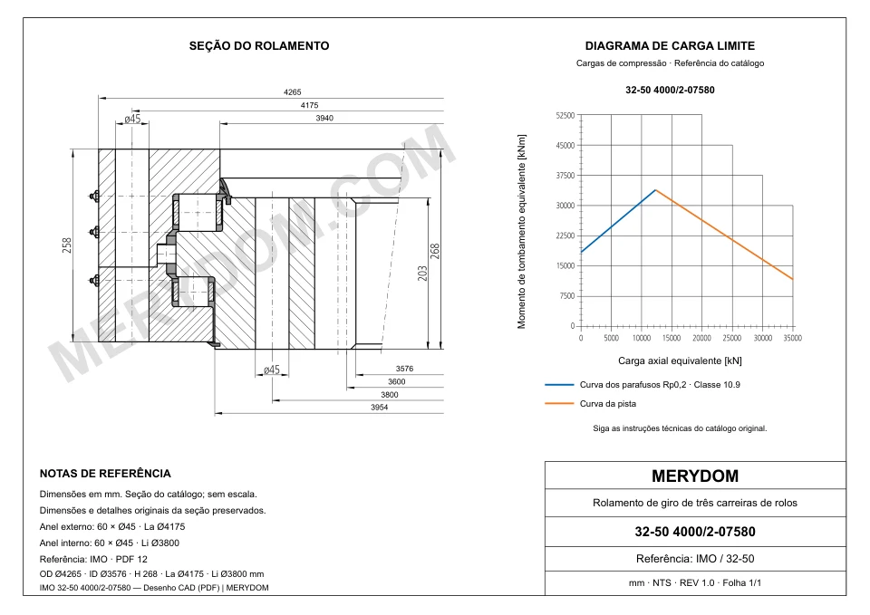Desenho CAD do rolamento de giro de substituição MERYDOM para IMO 32-50 4000/2-07580, com dimensões e furos de montagem.