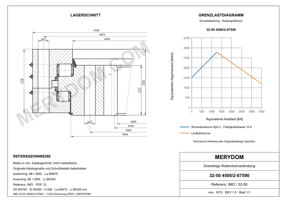 CAD-Zeichnung des MERYDOM-Ersatzdrehkranzes für IMO 32-50 4500/2-07590 mit Abmessungen und Befestigungsbohrungen.