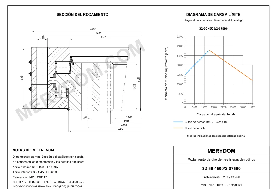 Plano CAD de la corona de giro de sustitución MERYDOM para IMO 32-50 4500/2-07590, con dimensiones y orificios de montaje.
