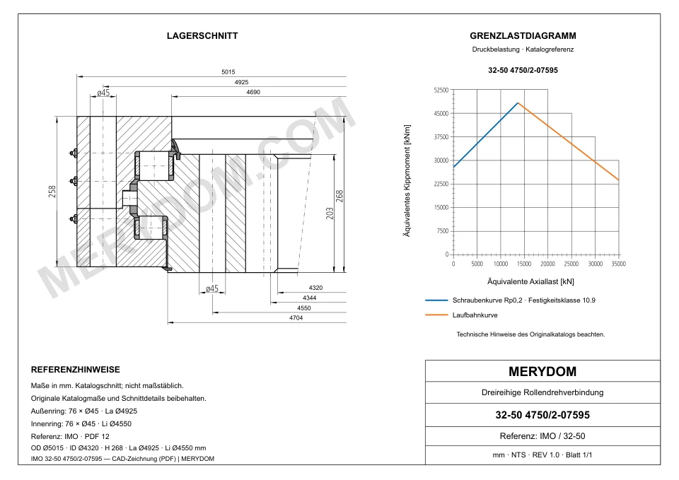 CAD-Zeichnung des MERYDOM-Ersatzdrehkranzes für IMO 32-50 4750/2-07595 mit Abmessungen und Befestigungsbohrungen.