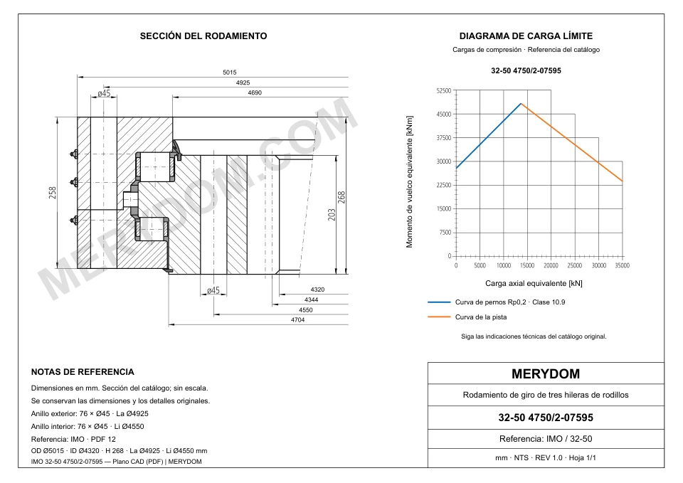 Plano CAD de la corona de giro de sustitución MERYDOM para IMO 32-50 4750/2-07595, con dimensiones y orificios de montaje.