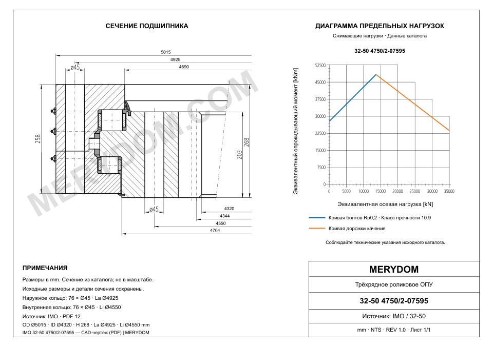 CAD-чертёж опорно-поворотного устройства MERYDOM для замены IMO 32-50 4750/2-07595 с размерами и монтажными отверстиями.