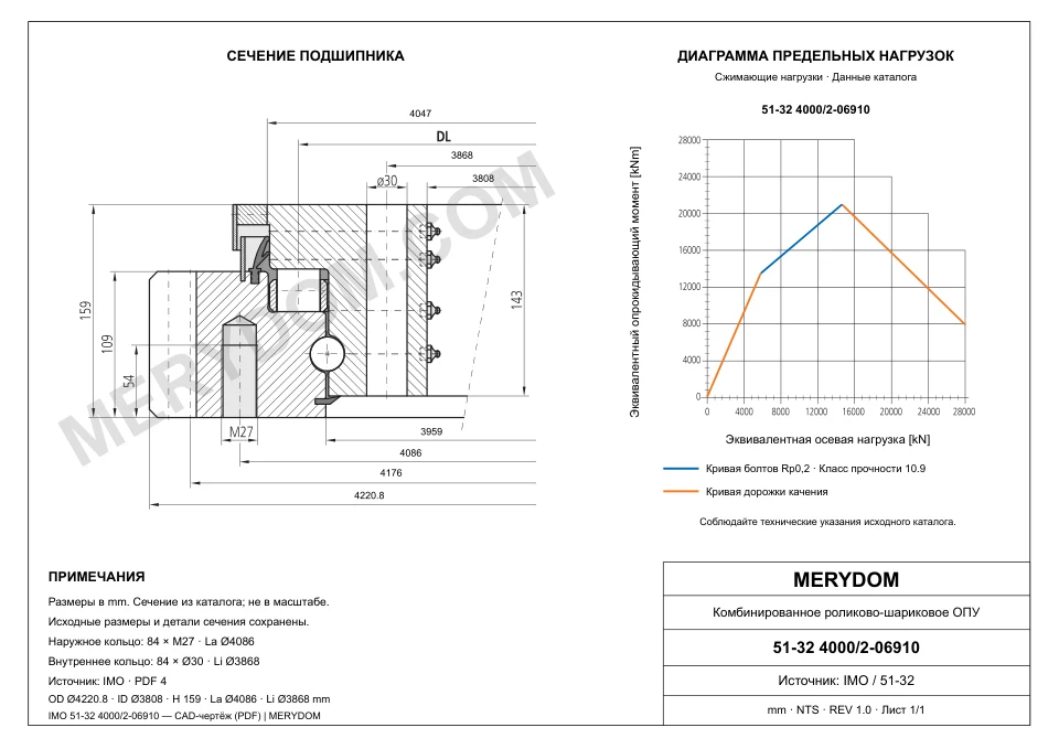 CAD-чертёж опорно-поворотного устройства MERYDOM для замены IMO 51-32 4000/2-06910 с размерами и монтажными отверстиями.