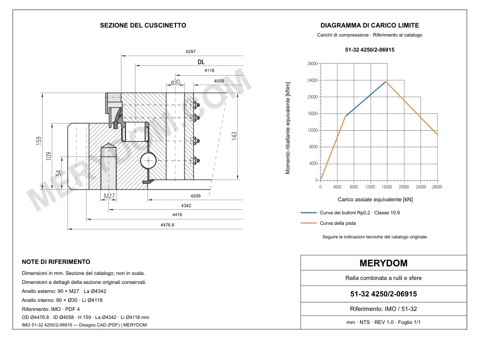 Disegno CAD del cuscinetto di rotazione sostitutivo MERYDOM per IMO 51-32 4250/2-06915, con dimensioni e fori di montaggio.