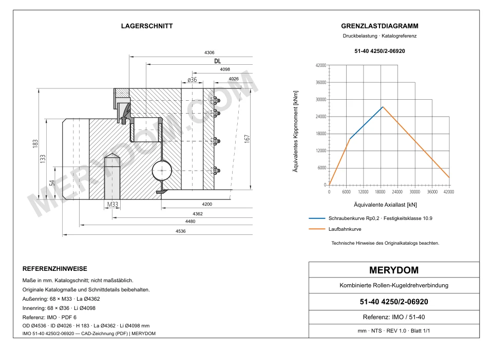 CAD-Zeichnung des MERYDOM-Ersatzdrehkranzes für IMO 51-40 4250/2-06920 mit Abmessungen und Befestigungsbohrungen.