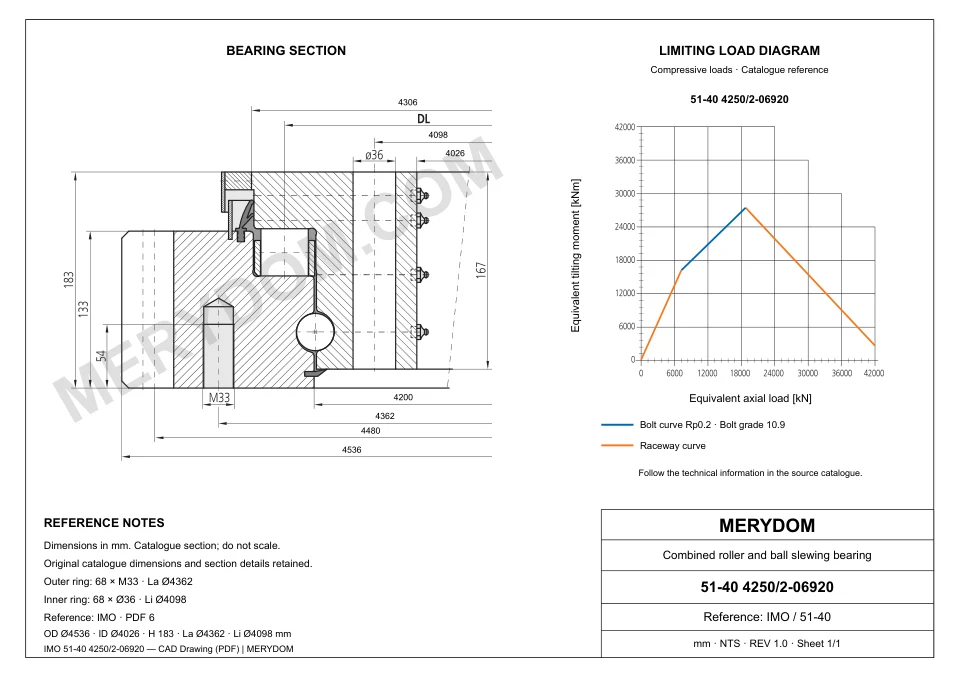 CAD drawing of the MERYDOM replacement slewing bearing for IMO 51-40 4250/2-06920, showing dimensions and mounting holes.