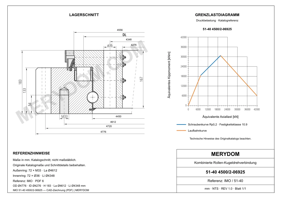 CAD-Zeichnung des MERYDOM-Ersatzdrehkranzes für IMO 51-40 4500/2-06925 mit Abmessungen und Befestigungsbohrungen.