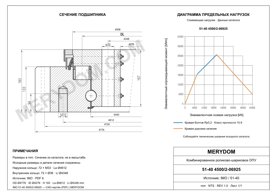 CAD-чертёж опорно-поворотного устройства MERYDOM для замены IMO 51-40 4500/2-06925 с размерами и монтажными отверстиями.