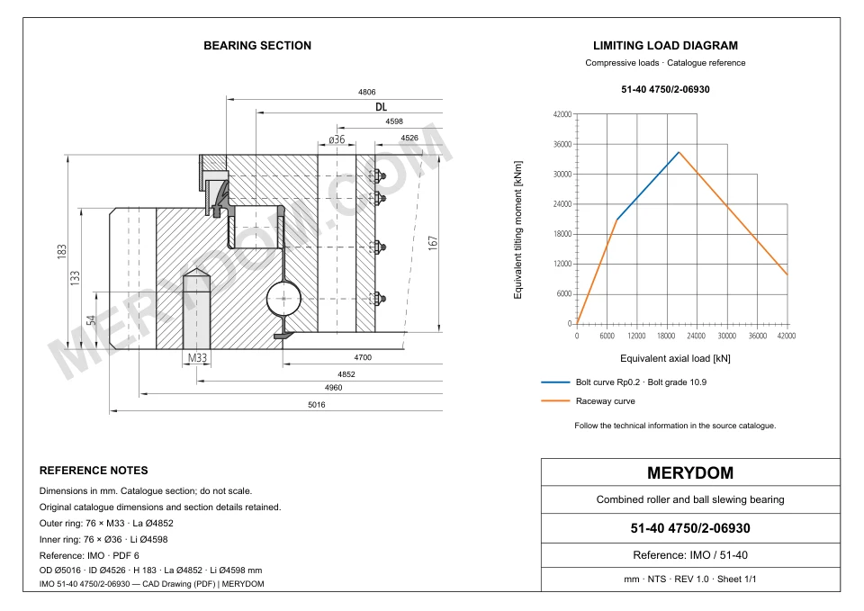 CAD drawing of the MERYDOM replacement slewing bearing for IMO 51-40 4750/2-06930, showing dimensions and mounting holes.