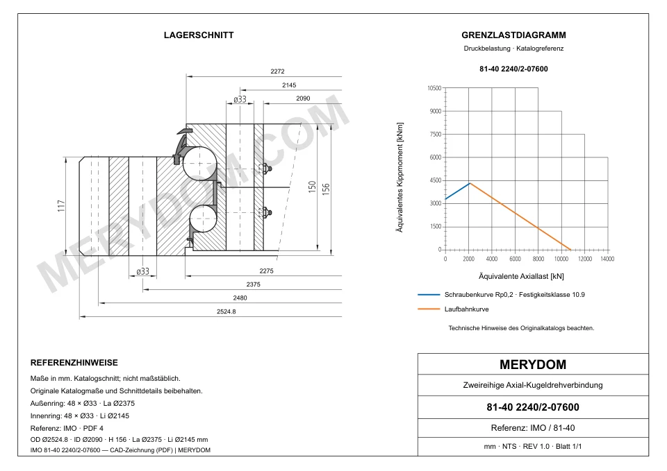 CAD-Zeichnung des MERYDOM-Ersatzdrehkranzes für IMO 81-40 2240/2-07600 mit Abmessungen und Befestigungsbohrungen.