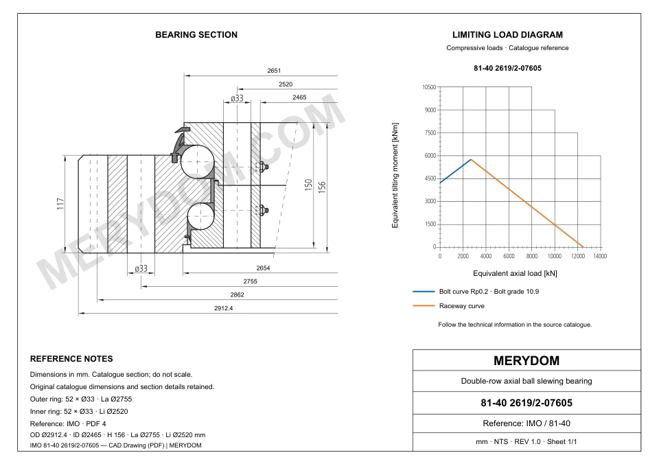 CAD drawing of the MERYDOM replacement slewing bearing for IMO 81-40 2619/2-07605, showing dimensions and mounting holes.
