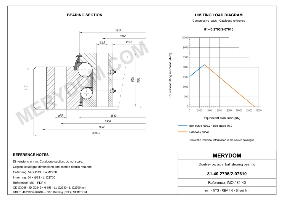 CAD drawing of the MERYDOM replacement slewing bearing for IMO 81-40 2795/2-07610, showing dimensions and mounting holes.