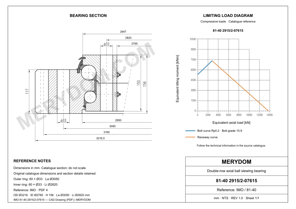 CAD drawing of the MERYDOM replacement slewing bearing for IMO 81-40 2915/2-07615, showing dimensions and mounting holes.