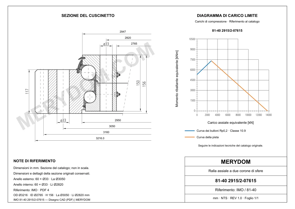 Disegno CAD del cuscinetto di rotazione sostitutivo MERYDOM per IMO 81-40 2915/2-07615, con dimensioni e fori di montaggio.