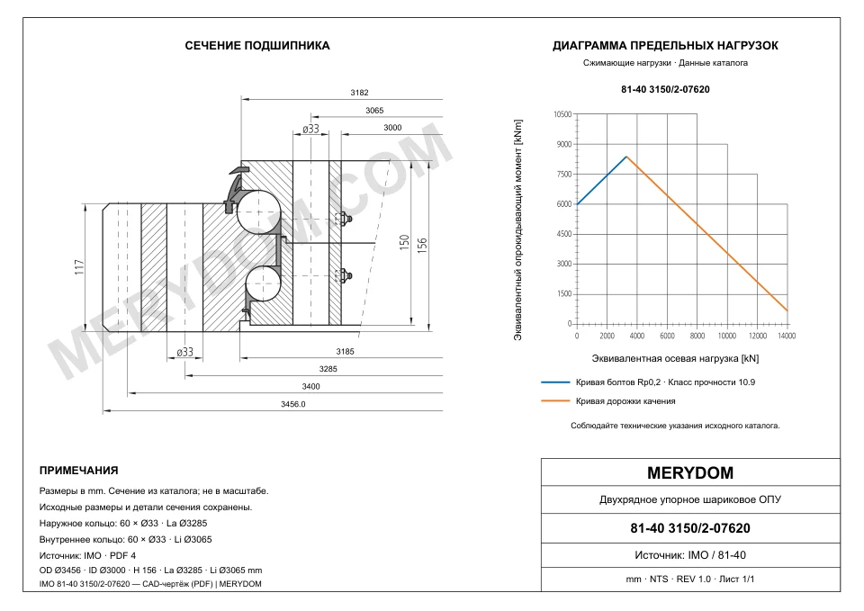 CAD-чертёж опорно-поворотного устройства MERYDOM для замены IMO 81-40 3150/2-07620 с размерами и монтажными отверстиями.
