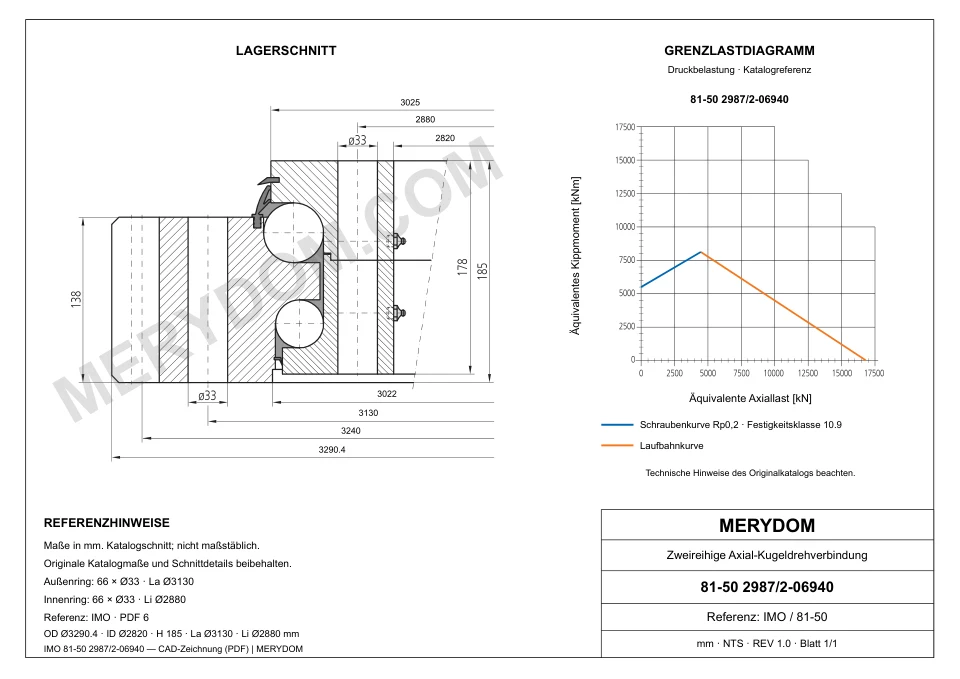 CAD-Zeichnung des MERYDOM-Ersatzdrehkranzes für IMO 81-50 2987/2-06940 mit Abmessungen und Befestigungsbohrungen.