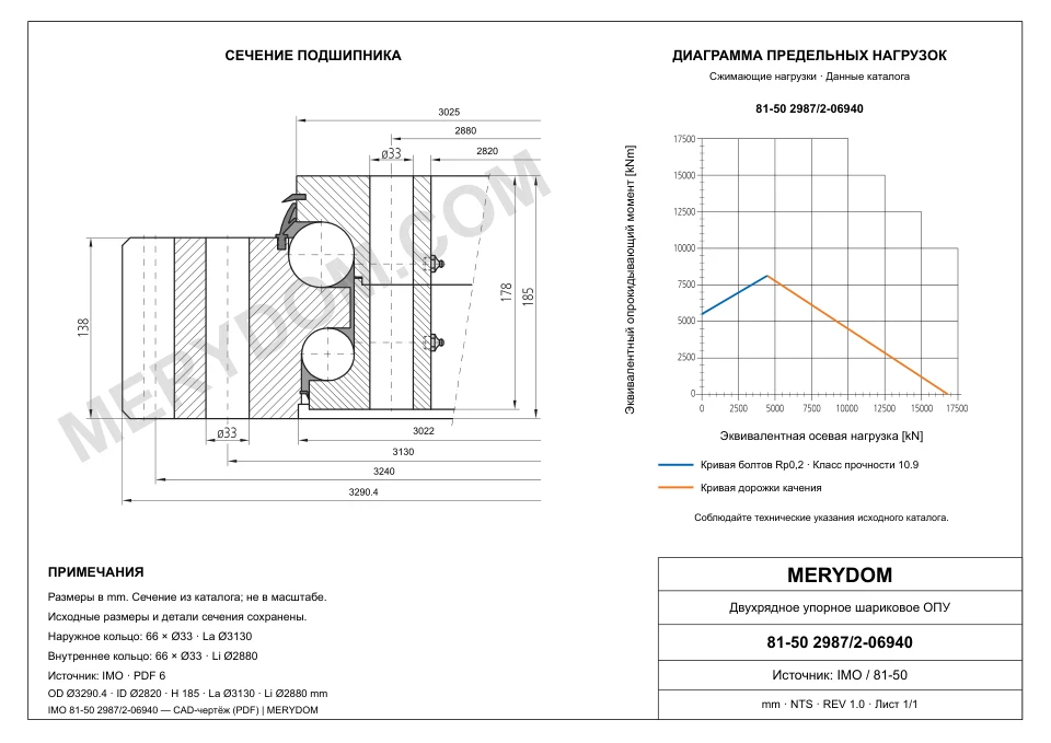 CAD-чертёж опорно-поворотного устройства MERYDOM для замены IMO 81-50 2987/2-06940 с размерами и монтажными отверстиями.