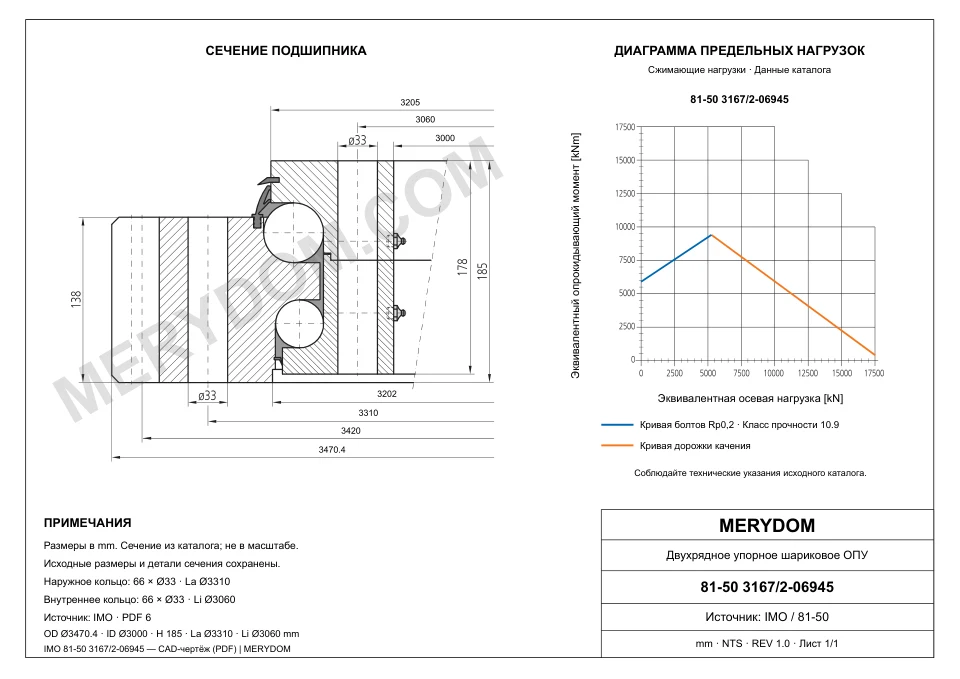 CAD-чертёж опорно-поворотного устройства MERYDOM для замены IMO 81-50 3167/2-06945 с размерами и монтажными отверстиями.