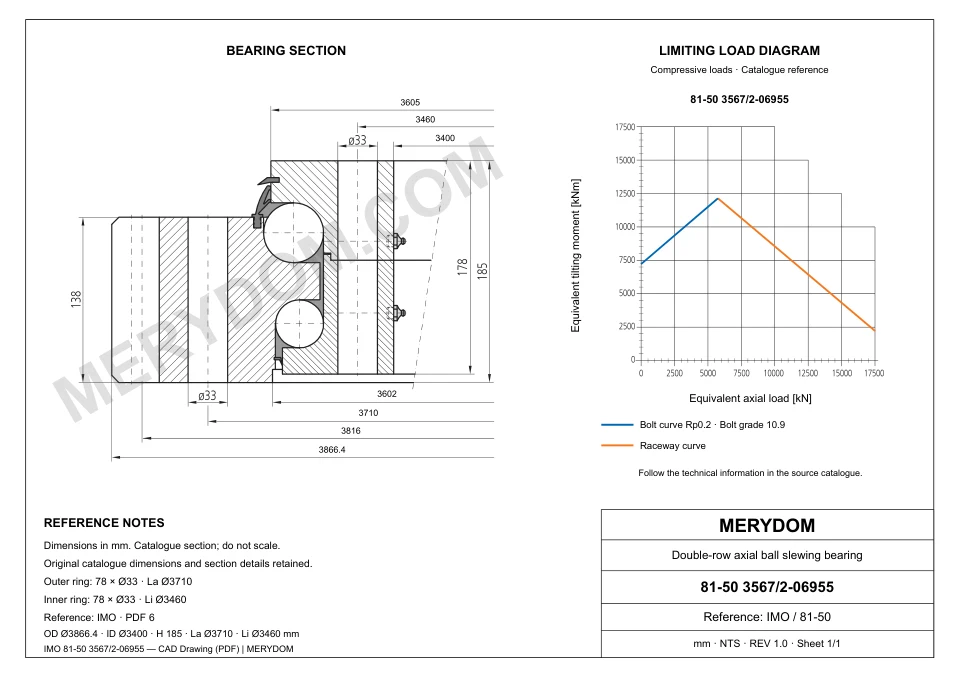 CAD drawing of the MERYDOM replacement slewing bearing for IMO 81-50 3567/2-06955, showing dimensions and mounting holes.