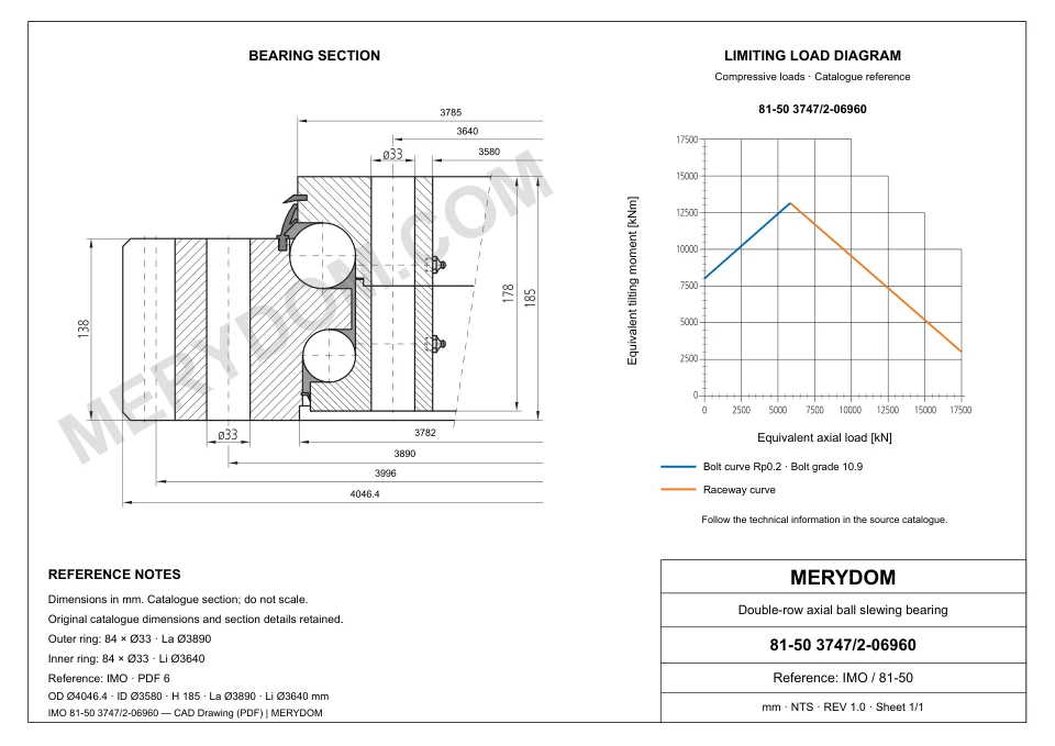 CAD drawing of the MERYDOM replacement slewing bearing for IMO 81-50 3747/2-06960, showing dimensions and mounting holes.