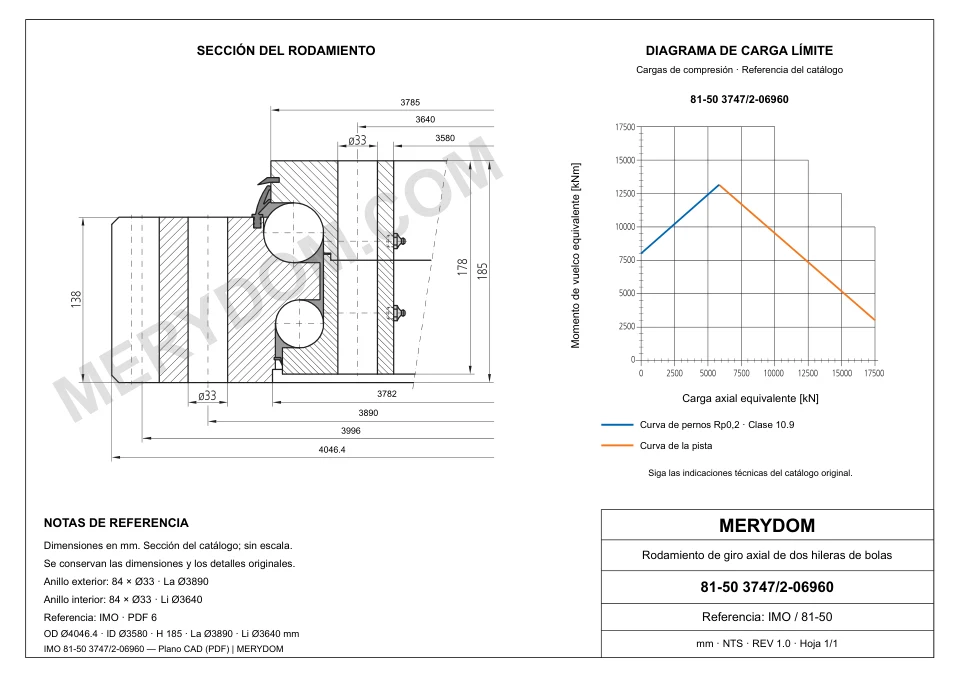 Plano CAD de la corona de giro de sustitución MERYDOM para IMO 81-50 3747/2-06960, con dimensiones y orificios de montaje.