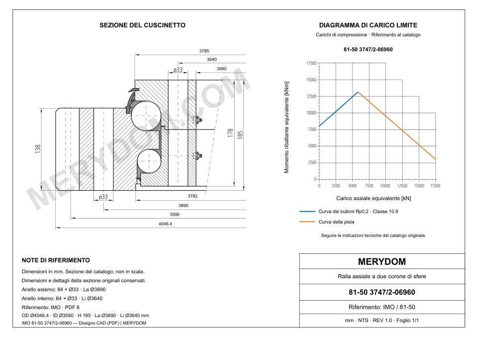 Disegno CAD del cuscinetto di rotazione sostitutivo MERYDOM per IMO 81-50 3747/2-06960, con dimensioni e fori di montaggio.