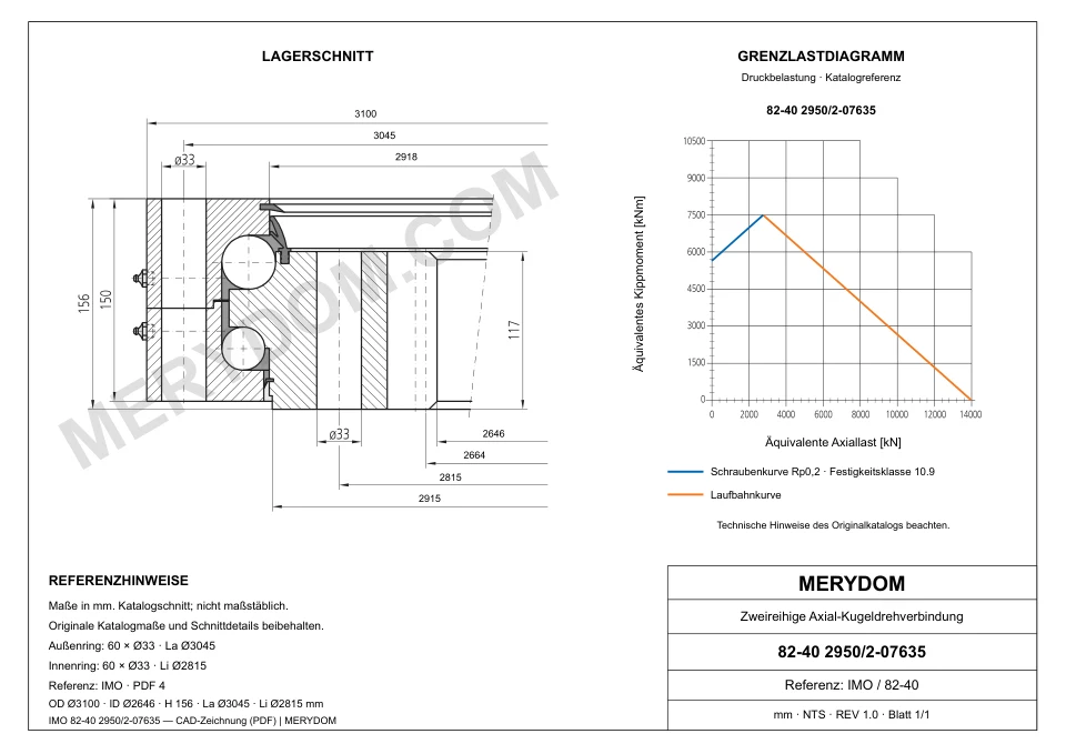 CAD-Zeichnung des MERYDOM-Ersatzdrehkranzes für IMO 82-40 2950/2-07635 mit Abmessungen und Befestigungsbohrungen.