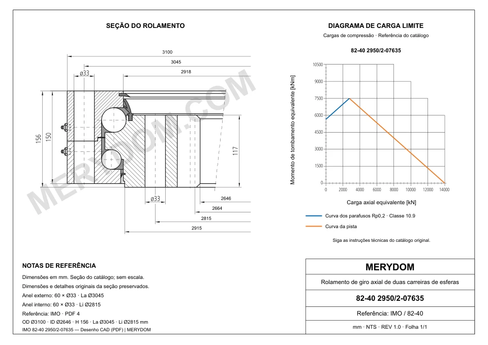 Desenho CAD do rolamento de giro de substituição MERYDOM para IMO 82-40 2950/2-07635, com dimensões e furos de montagem.