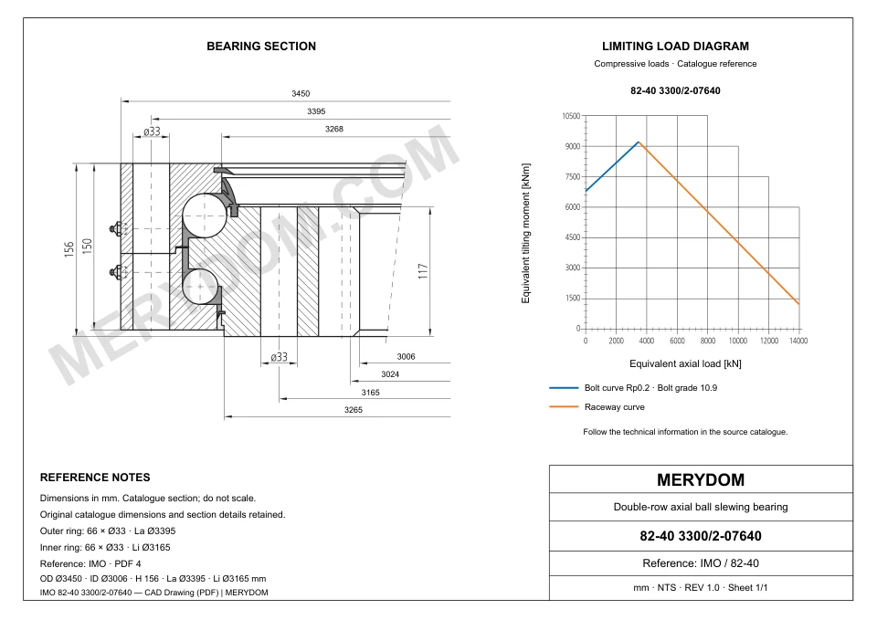 CAD drawing of the MERYDOM replacement slewing bearing for IMO 82-40 3300/2-07640, showing dimensions and mounting holes.