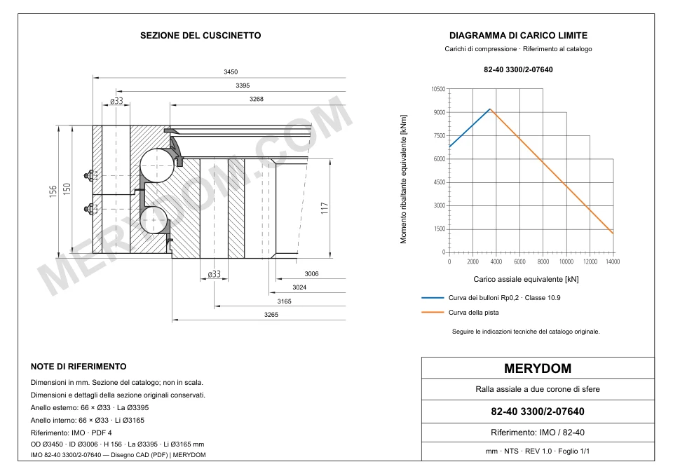Disegno CAD del cuscinetto di rotazione sostitutivo MERYDOM per IMO 82-40 3300/2-07640, con dimensioni e fori di montaggio.