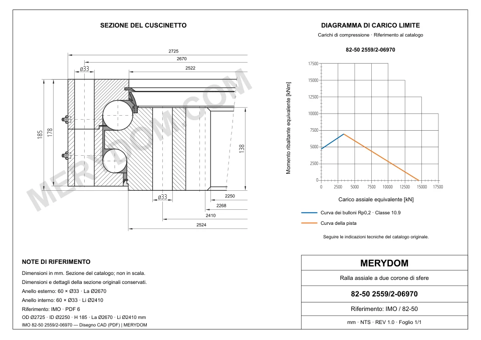 Disegno CAD del cuscinetto di rotazione sostitutivo MERYDOM per IMO 82-50 2559/2-06970, con dimensioni e fori di montaggio.