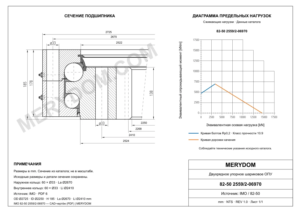 CAD-чертёж опорно-поворотного устройства MERYDOM для замены IMO 82-50 2559/2-06970 с размерами и монтажными отверстиями.