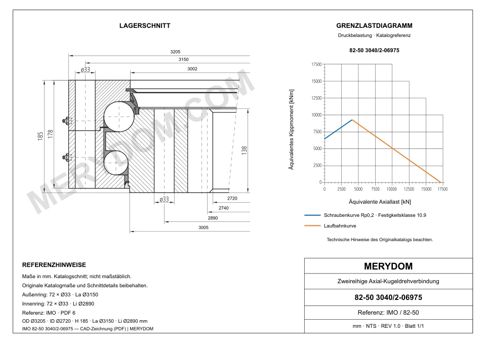 CAD-Zeichnung des MERYDOM-Ersatzdrehkranzes für IMO 82-50 3040/2-06975 mit Abmessungen und Befestigungsbohrungen.