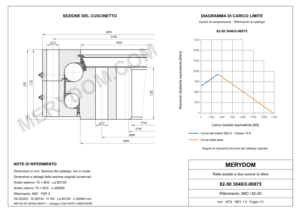 Disegno CAD del cuscinetto di rotazione sostitutivo MERYDOM per IMO 82-50 3040/2-06975, con dimensioni e fori di montaggio.