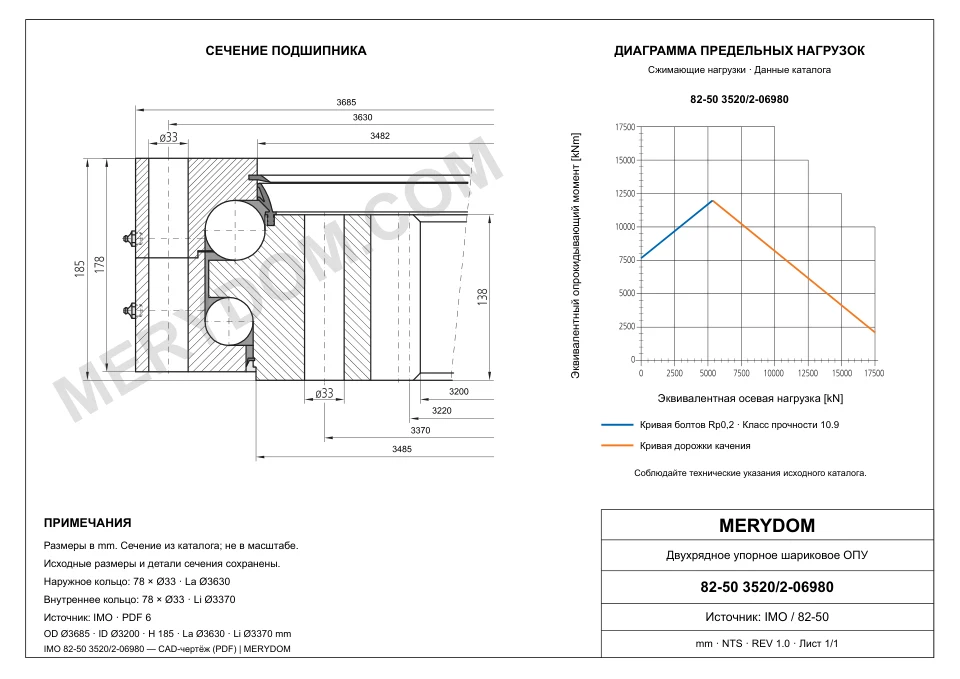 CAD-чертёж опорно-поворотного устройства MERYDOM для замены IMO 82-50 3520/2-06980 с размерами и монтажными отверстиями.