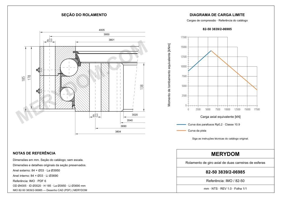 Desenho CAD do rolamento de giro de substituição MERYDOM para IMO 82-50 3839/2-06985, com dimensões e furos de montagem.