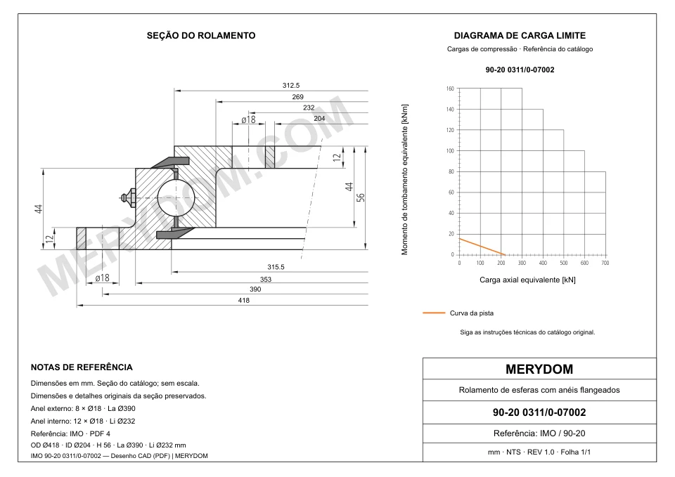 Desenho CAD do rolamento de giro de substituição MERYDOM para IMO 90-20 0311/0-07002, com dimensões e furos de montagem.