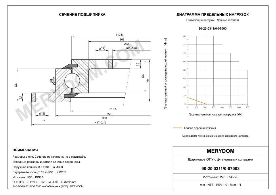 CAD-чертёж опорно-поворотного устройства MERYDOM для замены IMO 90-20 0311/0-07003 с размерами и монтажными отверстиями.