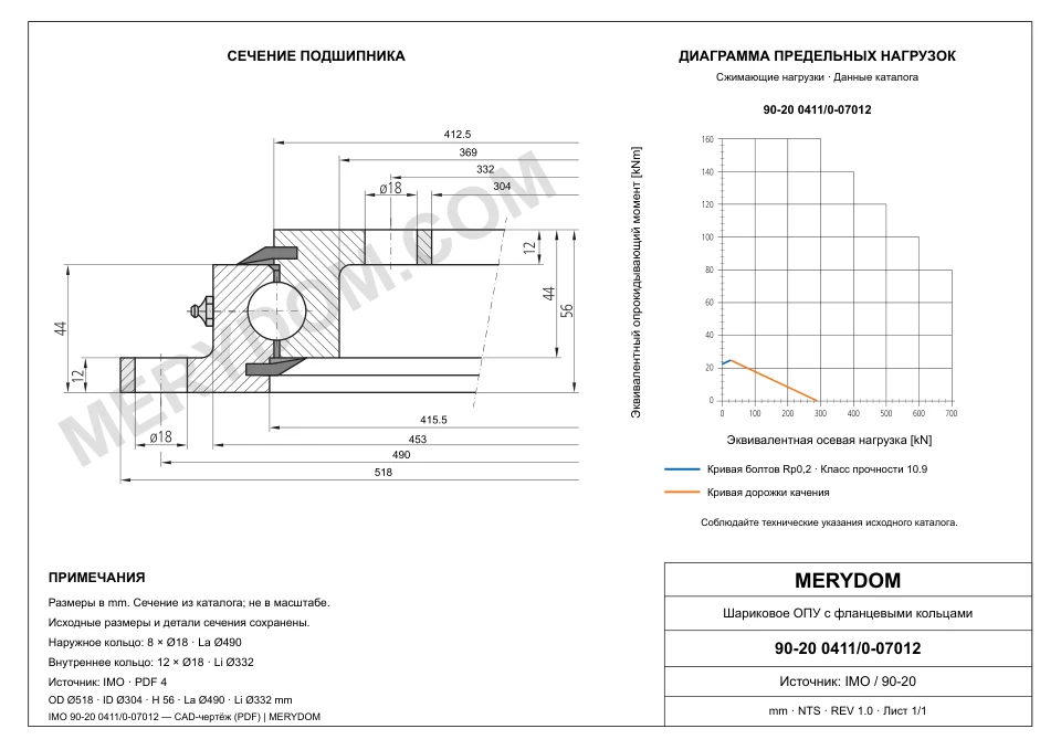 CAD-чертёж опорно-поворотного устройства MERYDOM для замены IMO 90-20 0411/0-07012 с размерами и монтажными отверстиями.