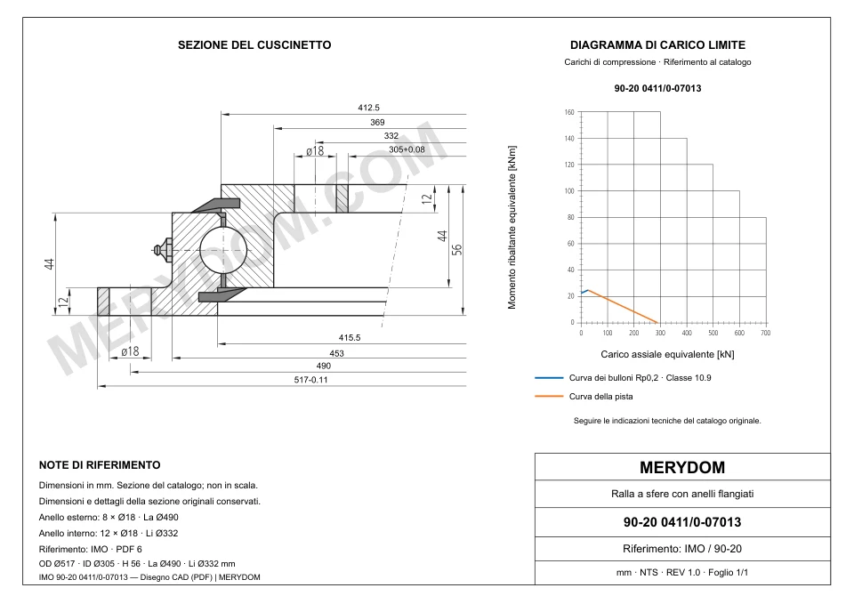 Disegno CAD del cuscinetto di rotazione sostitutivo MERYDOM per IMO 90-20 0411/0-07013, con dimensioni e fori di montaggio.
